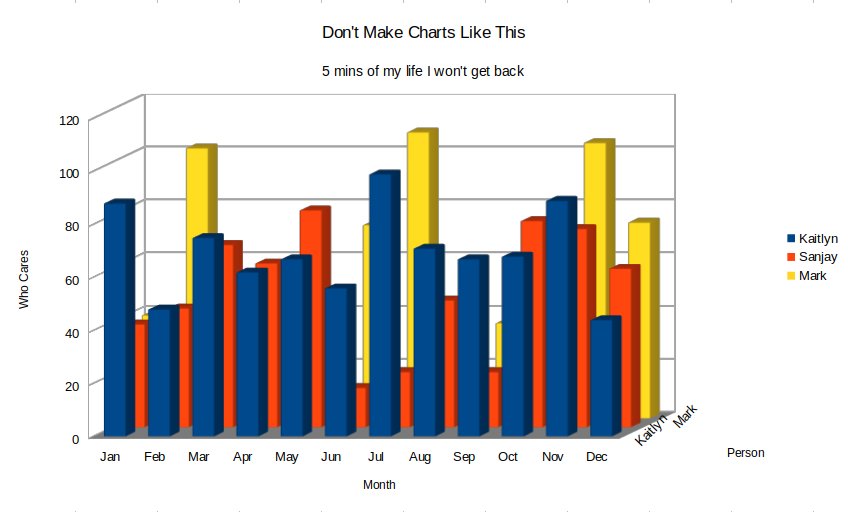 3D Excel Barplot Horror